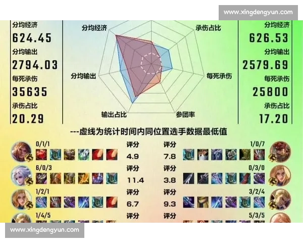 电竞选手成长轨迹解析与发育数据趋势研究